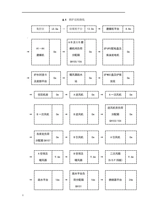 锅炉巡检路线及标准