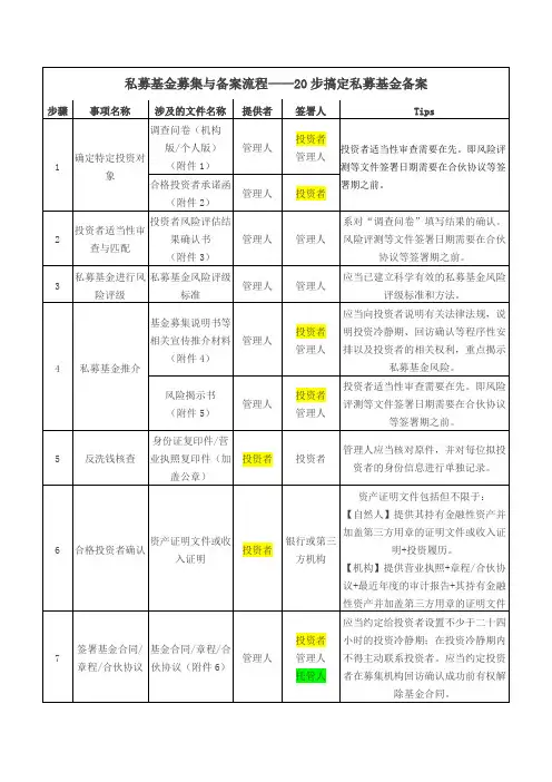 私募基金募集与备案流程