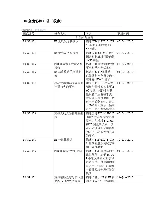 LTE全套协议汇总