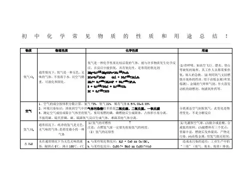 初中化学常见物质的性质和用途总结