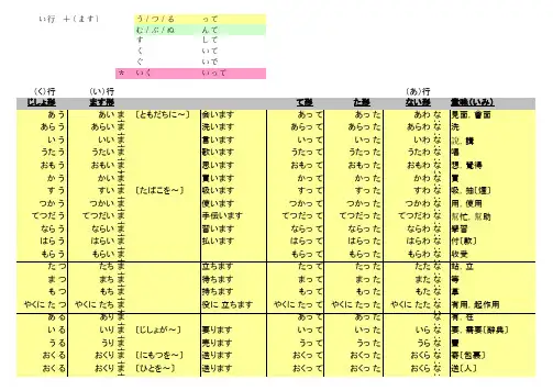 日文动词表