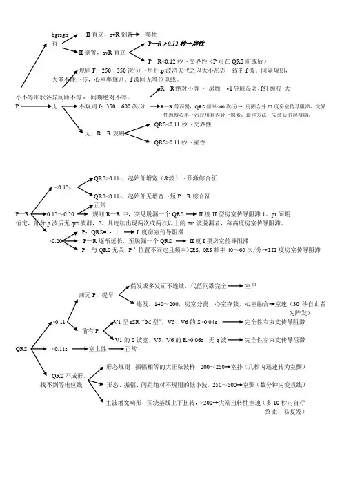 心电图看图步骤总结