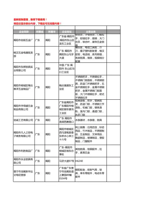 新版广东省揭阳锁具工商企业公司商家名录名单联系方式大全42家