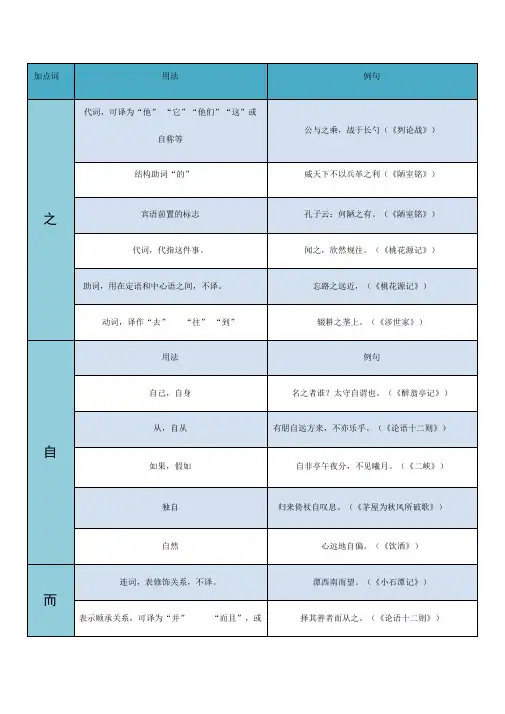 中考常考文言文虚词整理(手打)