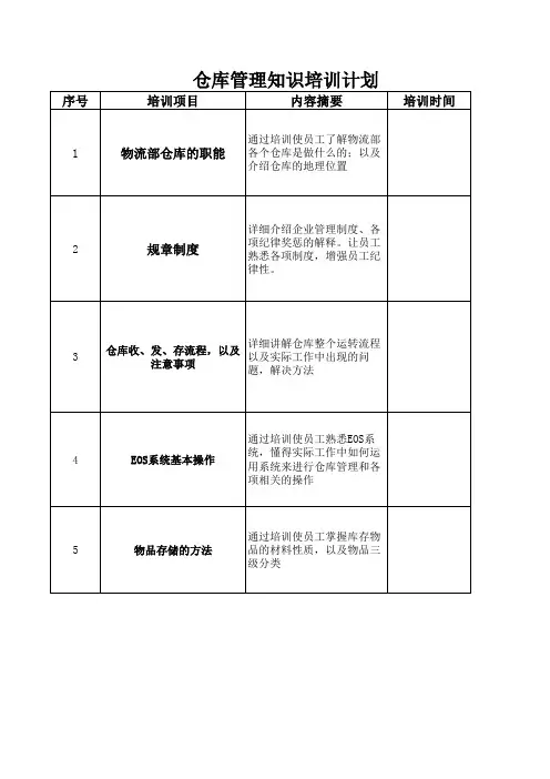 仓库管理知识培训计划