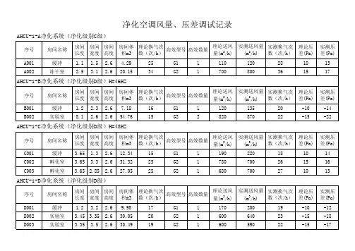 风量压差调试记录