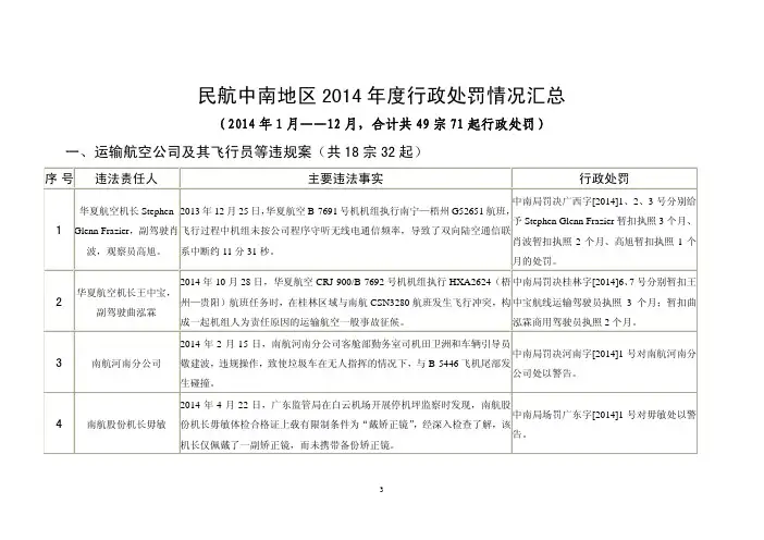 民航中南地区2014行政处罚情况汇总