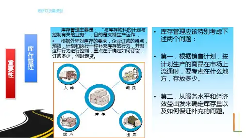 经济批量订货量模型 ppt课件