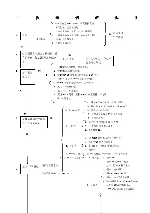 主板维修流程图