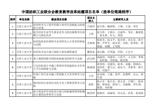 结题项目汇总