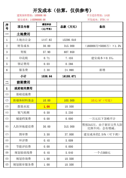 建筑成本估算表