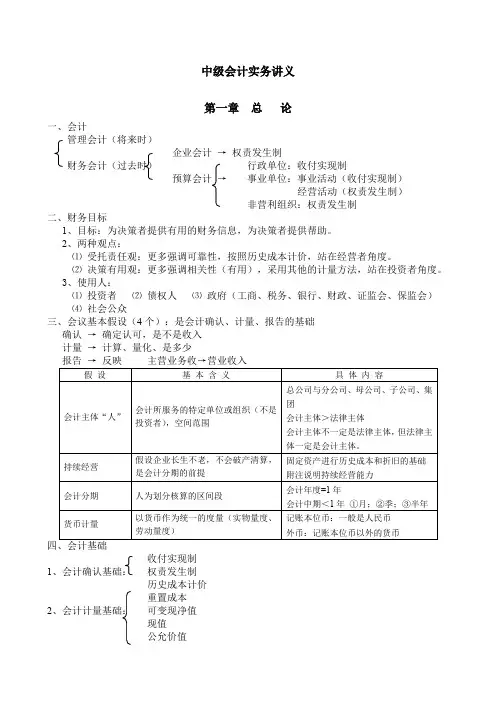 中级会计实务笔记全
