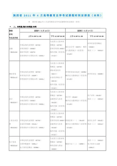 XXXX年自学考试科目及时间安排