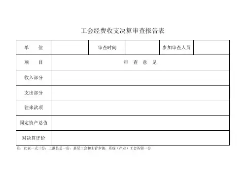 工会经费收支决算审查报告表