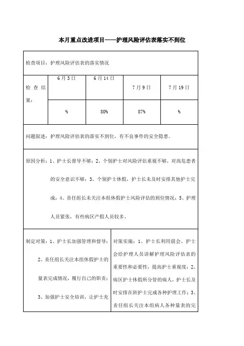 护理质量持续改进PDCA记录表