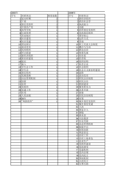 【国家社会科学基金】_党的基层组织_基金支持热词逐年推荐_【万方软件创新助手】_20140805