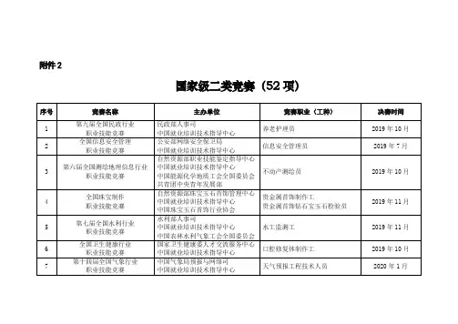 国家级二类竞赛(52项).doc 2