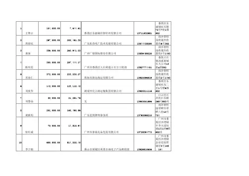 新建 Microsoft Excel 工作表 3