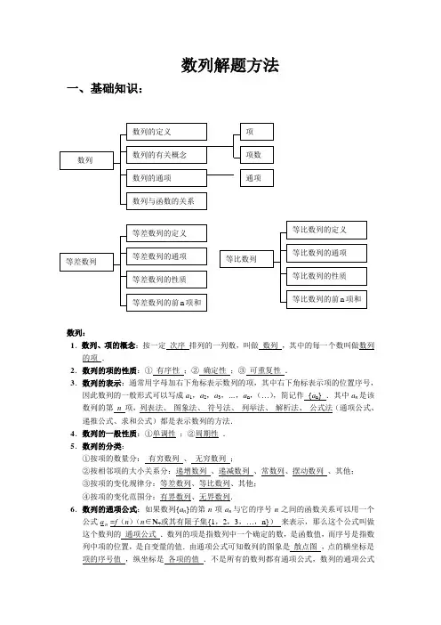 高三数列解题方法