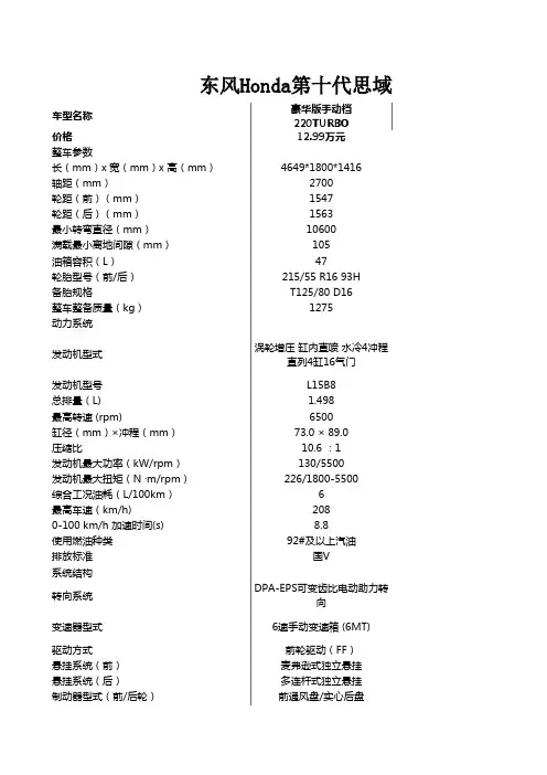 东风Honda第十代思域(CIVIC)车型配置表解析