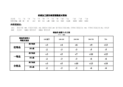 机械加工新旧表面粗糙度对照表