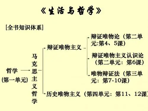 (2015)世界是普遍联系的