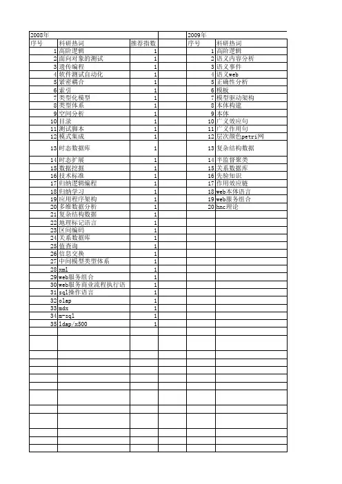 【计算机科学】_数据语言_期刊发文热词逐年推荐_20140728