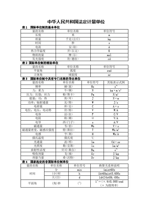 常用法定计量单位及使用规则 4