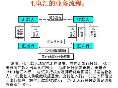 电汇的业务流程