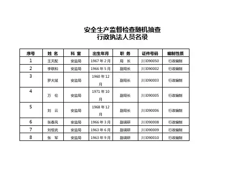 安全生产监督检查随机抽查