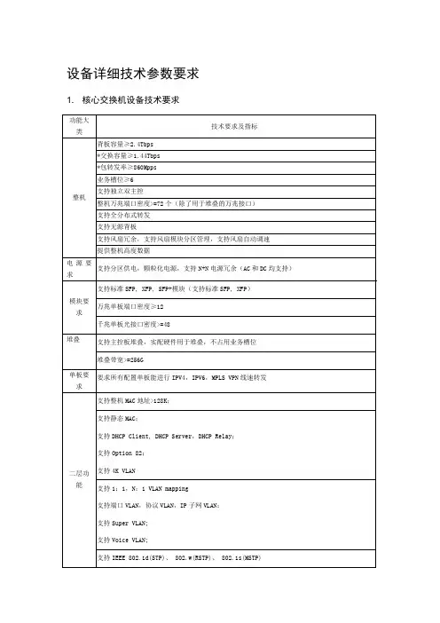 华为交换机,路由器及防火墙技术参数要求