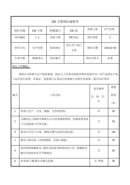 CNC主管岗位说明书