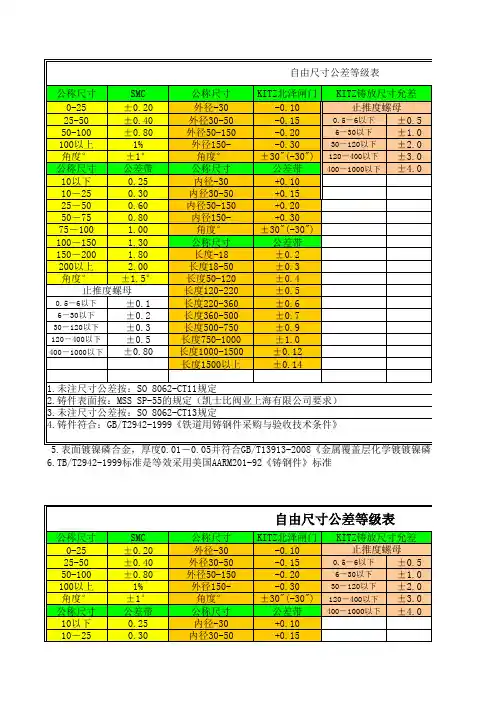 公差等级与技术标准