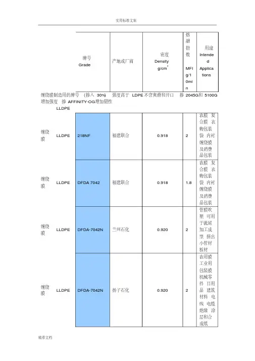 PE塑料常用的牌号物性表
