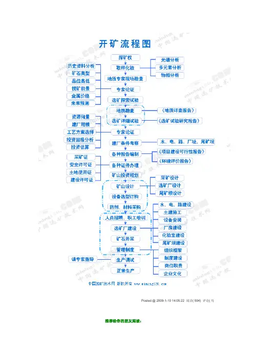 开矿流程