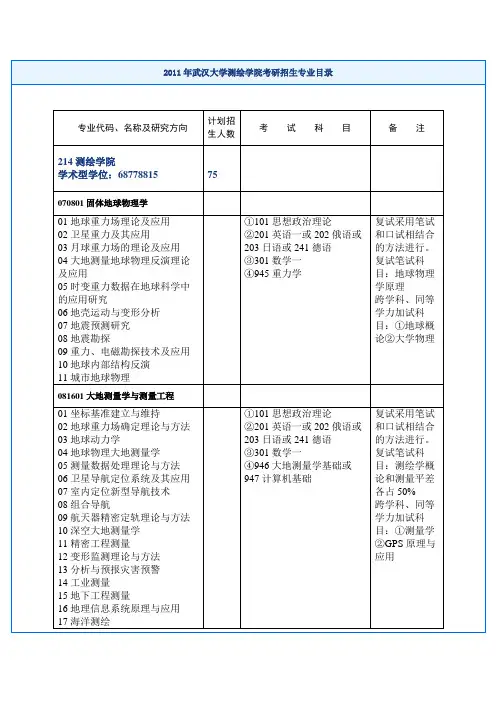 武汉大学考研专业方向汇总