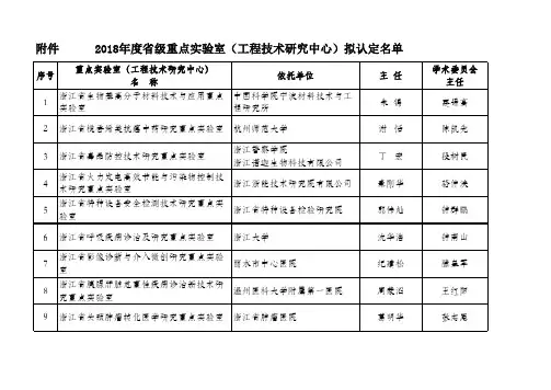 2018年度浙江省省级重点实验室(工程技术研究中心)拟认定名单