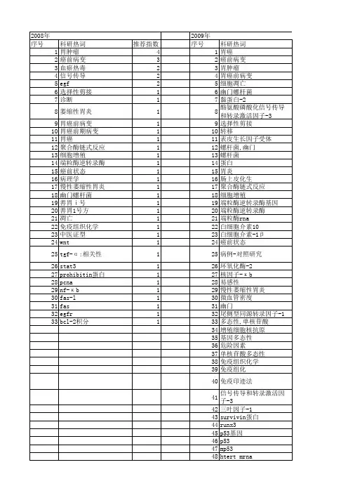 【国家自然科学基金】_胃癌前病变_基金支持热词逐年推荐_【万方软件创新助手】_20140730