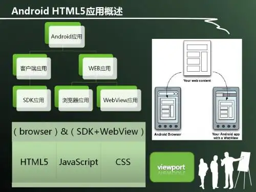 利用HTML5开发安卓Android应用程序(5)
