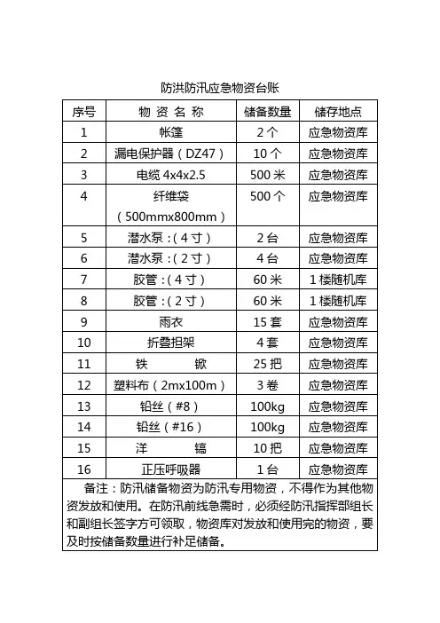防洪防汛应急物资台账