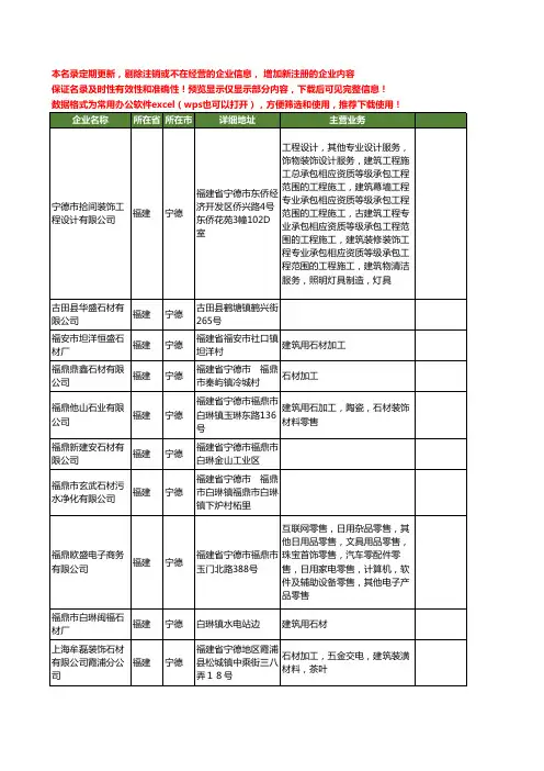 新版福建省宁德石材工商企业公司商家名录名单联系方式大全400家