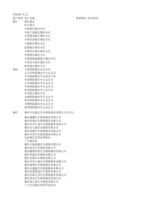 目标客户汇总