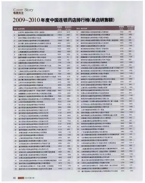 2009~2010年度中国连锁药店排行榜(单店销售额)