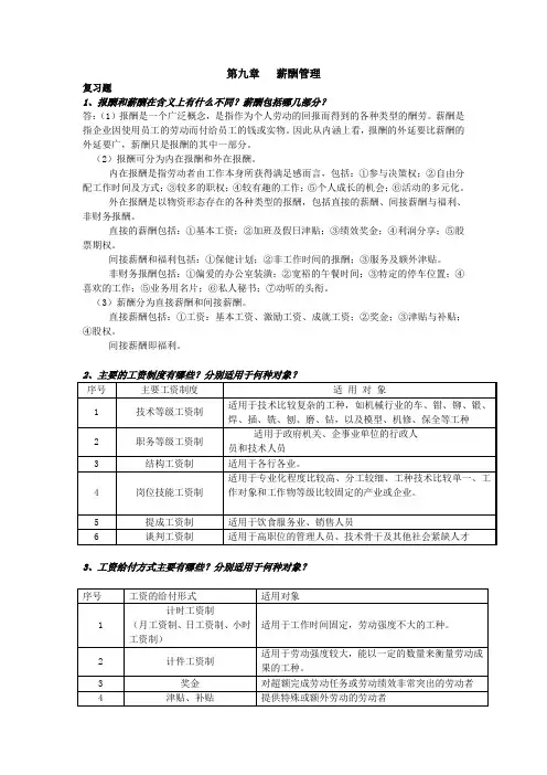 09第九章 薪酬管理