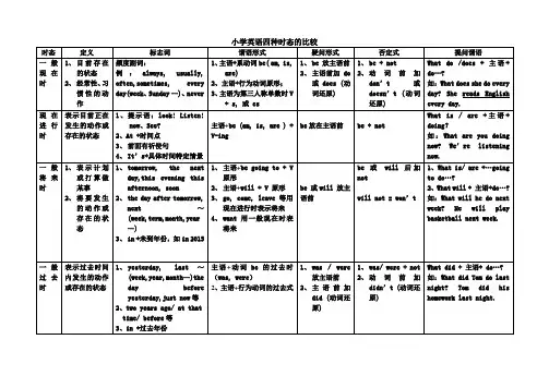 小学英语四种时态的比较