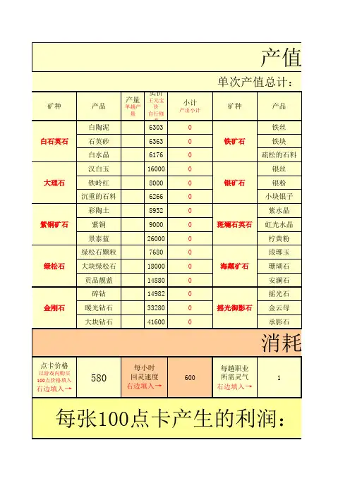 职业采矿利润计算表
