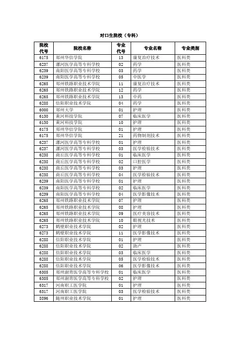 2010年河南省普通高校招生网上志愿填报模拟演练专业目录(追加对口生医学类)