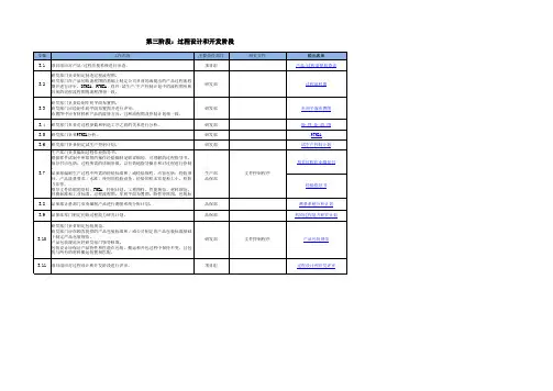 APQP第三阶段