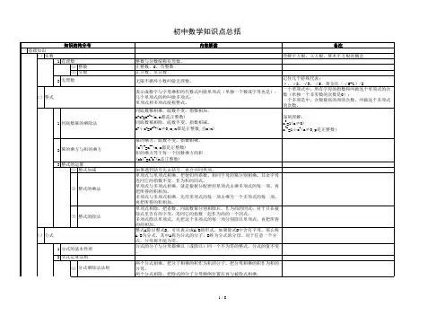 初中数学思维导图