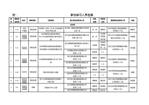 关于转发建管局举办部分企业负责人和相关人员施工安全知识学习